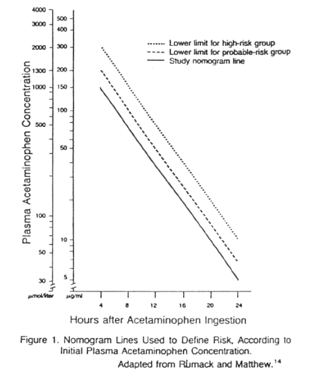 acetaminophen graphic